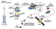 Le déroulement des opérations plus en détails.