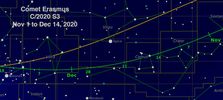 Trajet de la comète du 14 Novembre au 1 Décembre 2020.