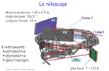 Schéma du télescope de Gaïa. En réalité, c'est un double télescope !