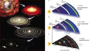 S03 : Schéma des différentes étapes de la formation du système solaire.