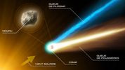 S09 : Anatomie d’une comète avec son noyau, sa coma et ses deux queues.